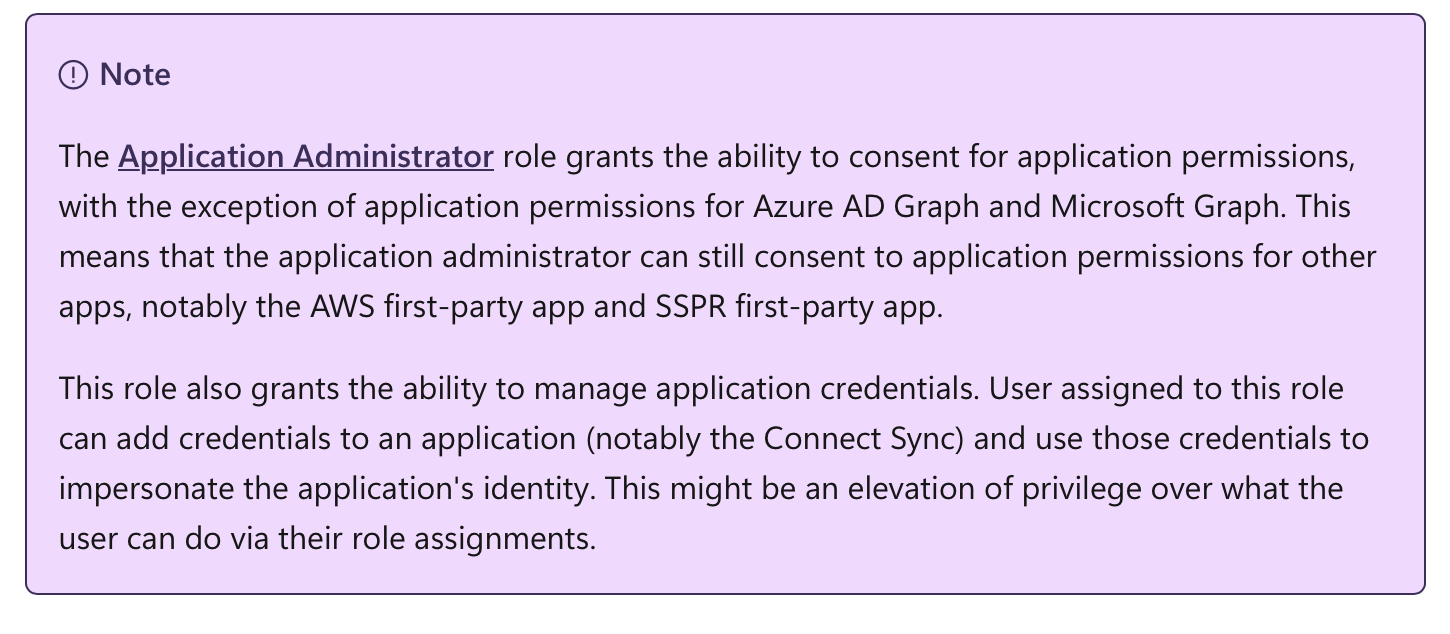 Application Admin rol