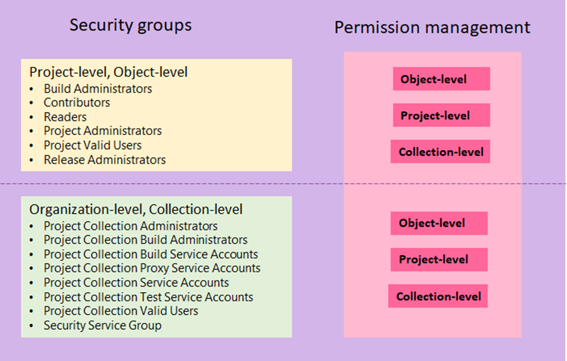 ./media/serviceprincipals-ado/ServicePrincipals-ADO3.png